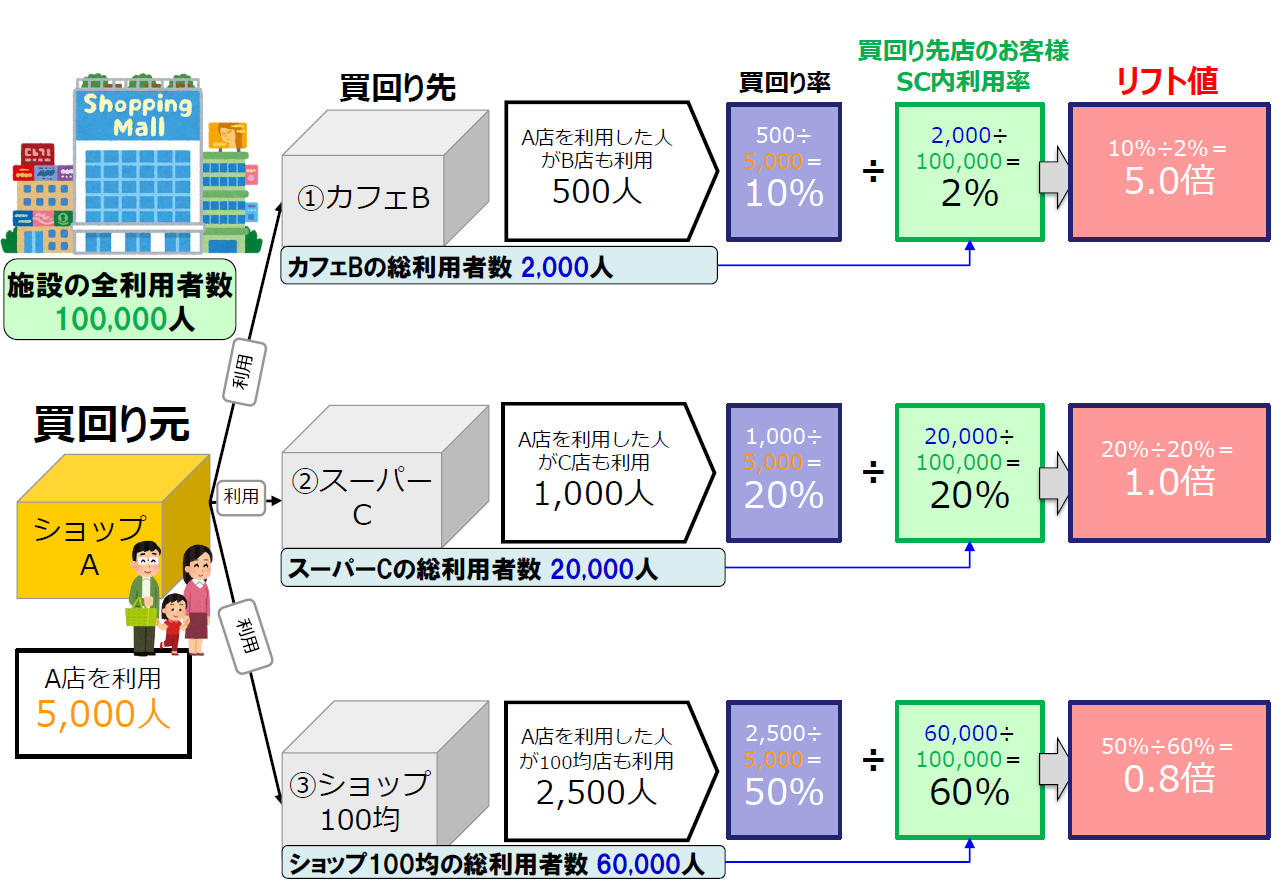 リフト値の考え方について.PNG